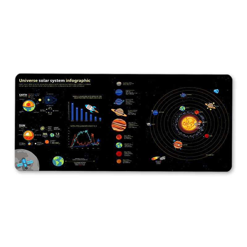 Solar System Gaming Mouse Pad