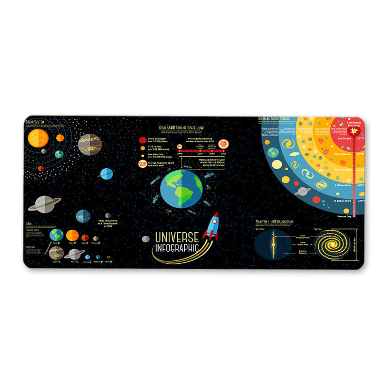 Solar System Gaming Mouse Pad